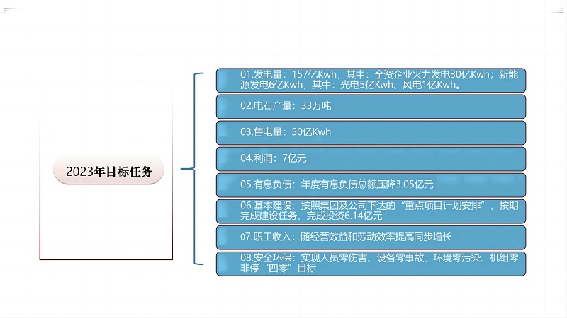 图解公司三届四次职代会暨2023年工作会报告_01(1)(1).jpg